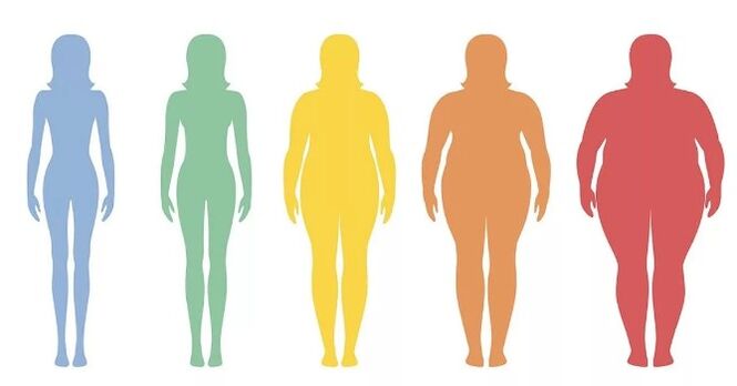 Hohe Body Mass Index
